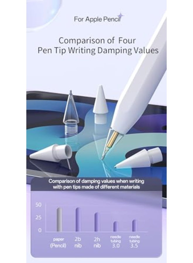 SIGood Replacement Pencil Tips for Apple Pencil Pro, Fine Point Metal Tip for Apple Pencil 2nd Generation and 1st Generation/Apple Pencil USB-C Wear-Resistant & Precise Control ipencil Tips Sets with Case - Image 3